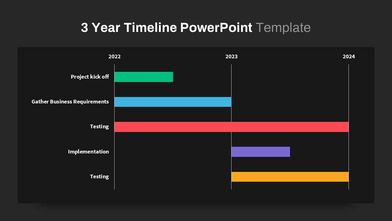 3 Year Timeline PowerPoint chart