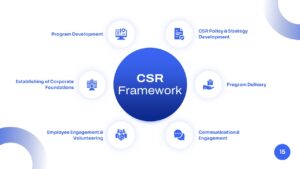 CSR framework Presentation Template