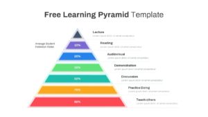 Free Learning Pyramid PowerPoint Template