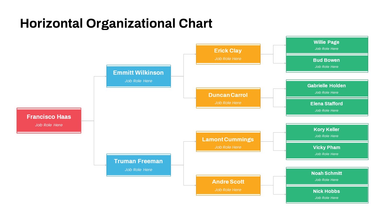 Horizontal Org Chart PowerPoint Template