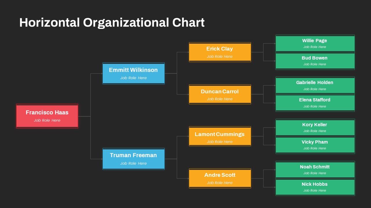 Horizontal Org Chart PowerPoint Template SlideBazaar