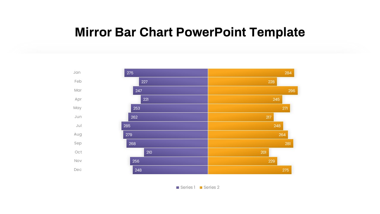 Mirror Bar Chart PowerPoint Template