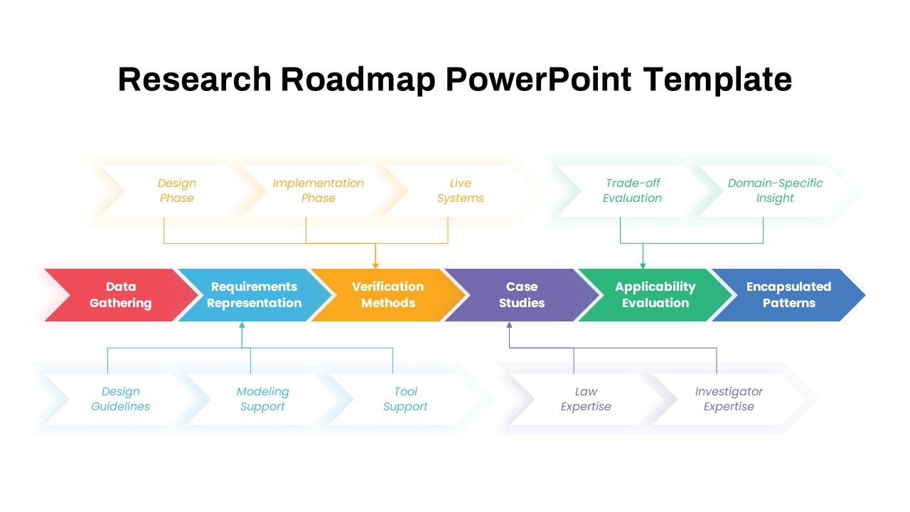 Research Roadmap PowerPoint Template SlideBazaar