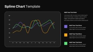 Spline Chart Template