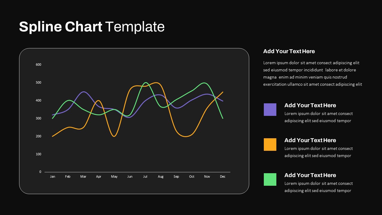 Spline Chart Template