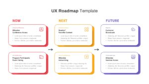 UX Roadmap PowerPoint Template