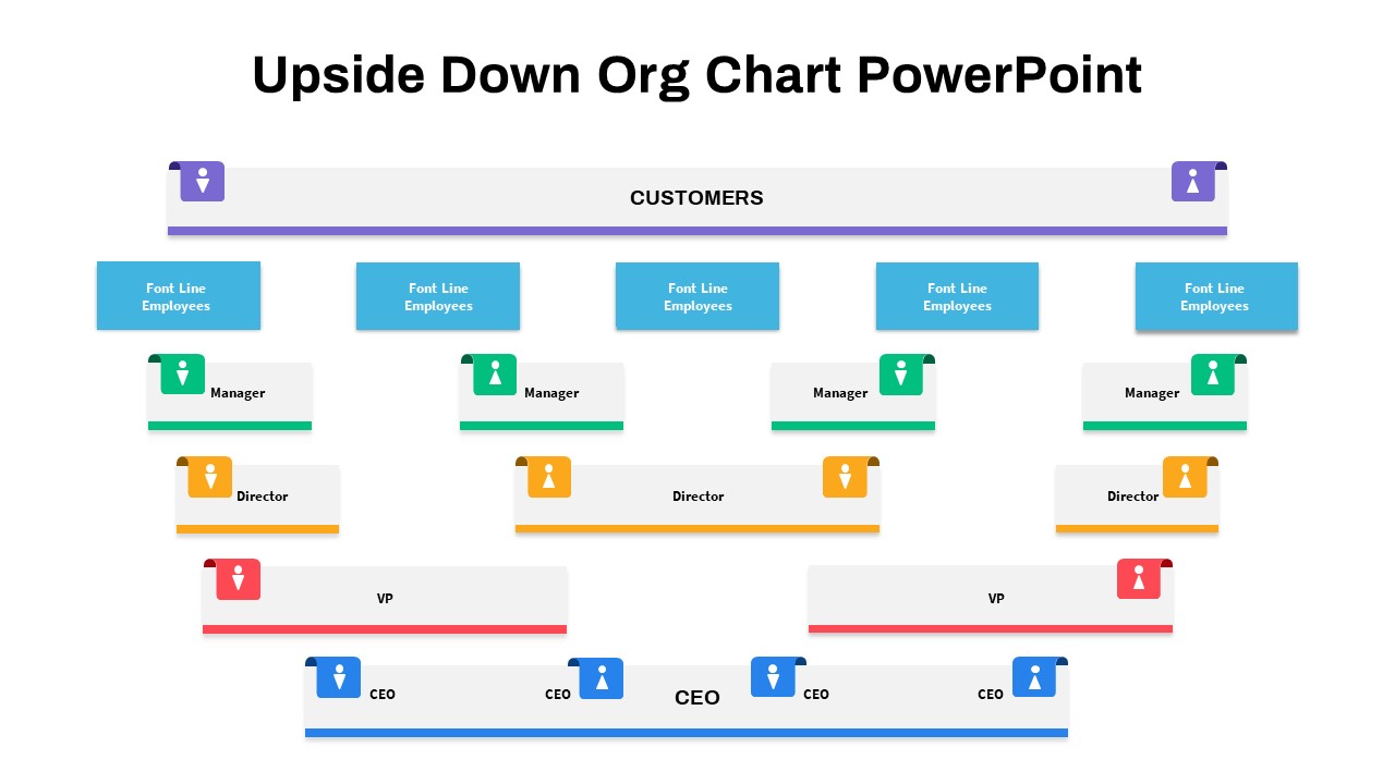 Upside Down Org Chart PowerPoint