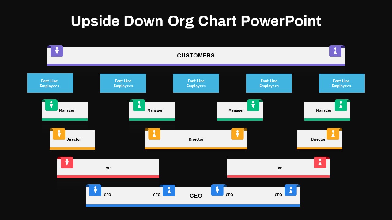 Upside Down Org Chart ppt slide