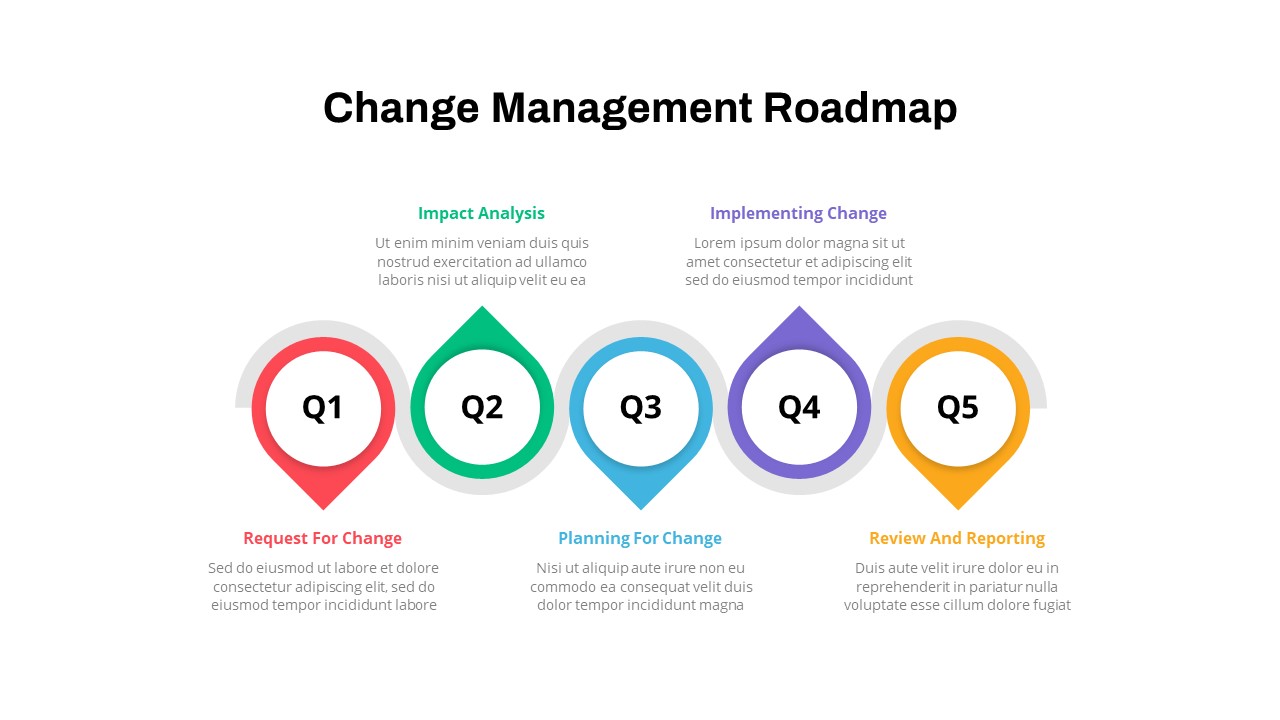 Change Management PowerPoint Template