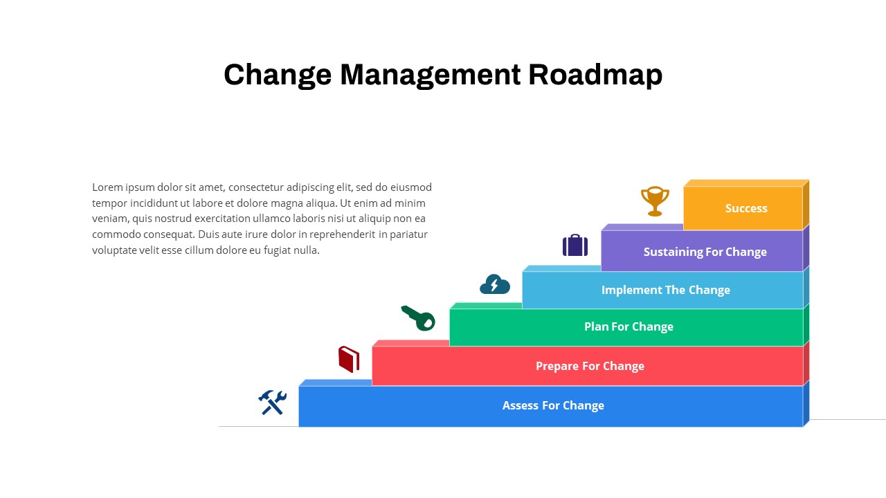 Change Management Roadmap PowerPoint Template