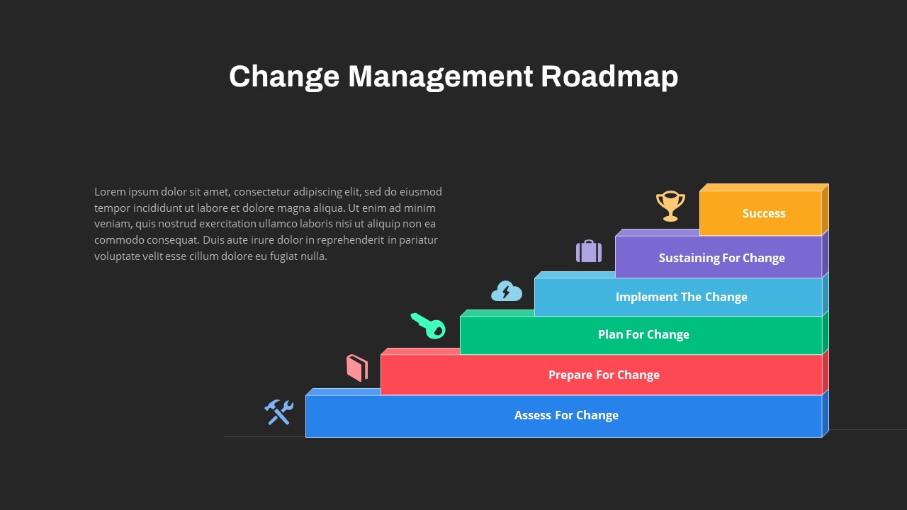 Change Management Roadmap PowerPoint