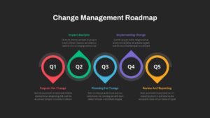 Change Management Roadmap Template