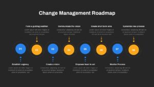 Change Management Roadmap ppt slide