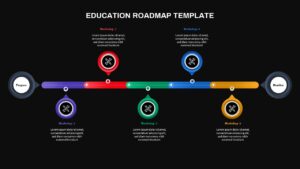 Education Roadmap Ppt Template