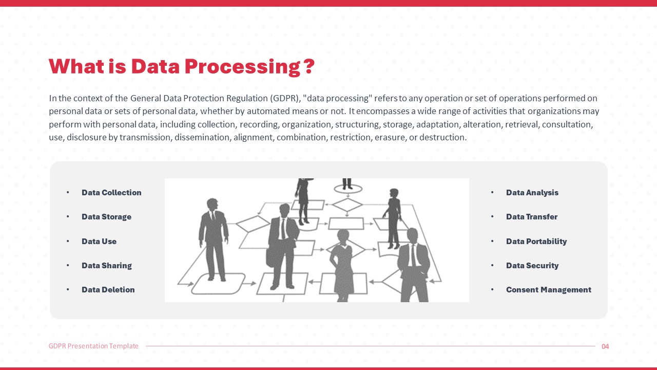 GDPR PowerPoint Template slide