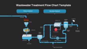 Waste Water Treatment Chart PowerPoint Template