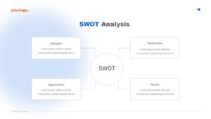 sales SWOT slide