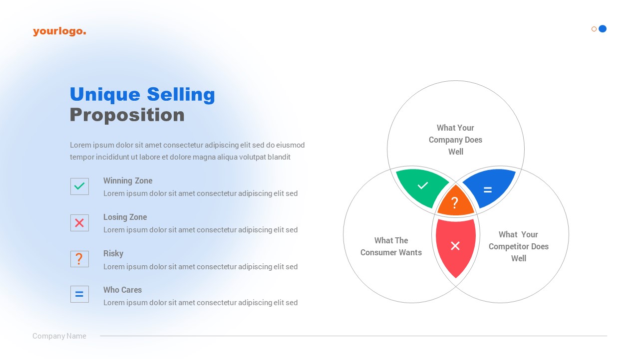 sales USP slide