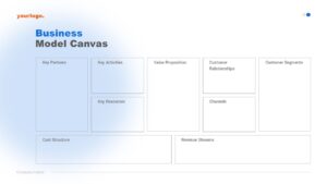 sales lean canvas slide