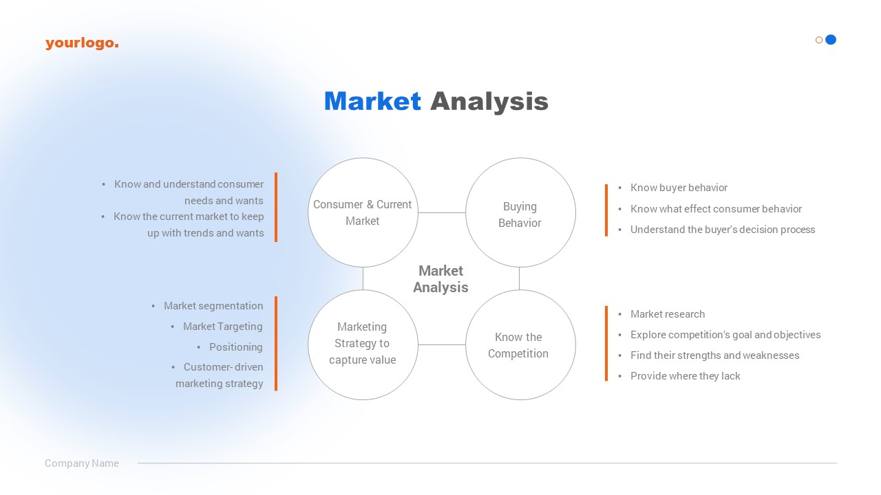 sales market analysis slide