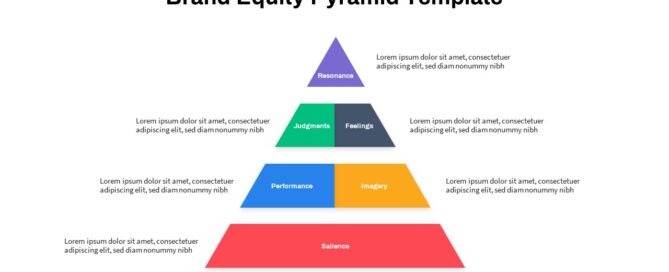 Brand Equity Pyramid PowerPoint Template