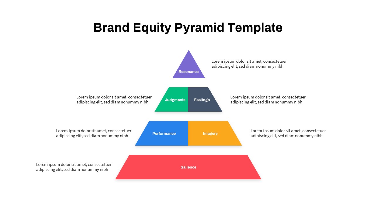 Brand Equity Pyramid PowerPoint Template