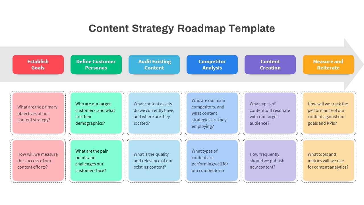 Content Strategy Roadmap PowerPoint Template