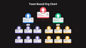 Team Based Org Structure Chart PowerPoint Template - SlideBazaar