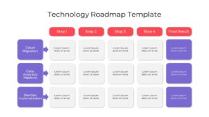 Technology Roadmap PowerPoint Template White