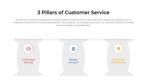 Customer-Service-PowerPoint-Template-3-Pillars