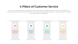 Customer-Service-PowerPoint-Template-4-Pillars