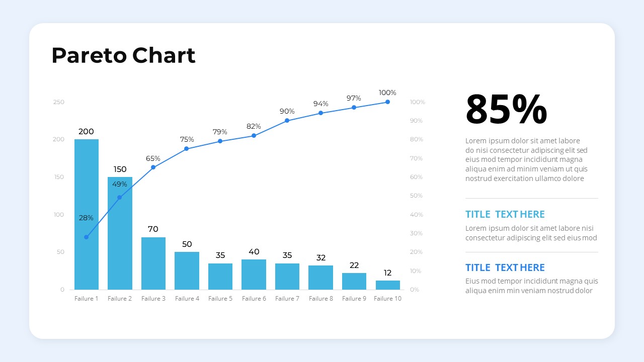 Kaizen-PowerPoint-Template-Bundle-Pareto-Chart