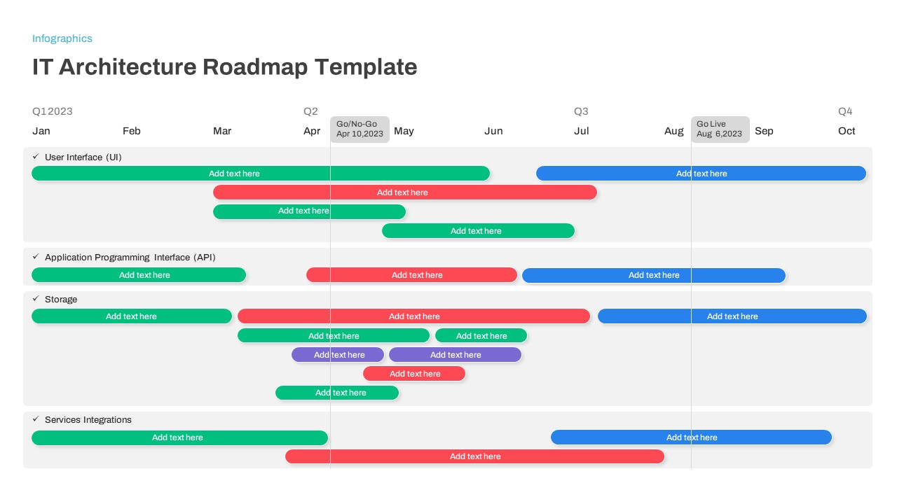 IT Architecture Roadmap PowerPoint Template