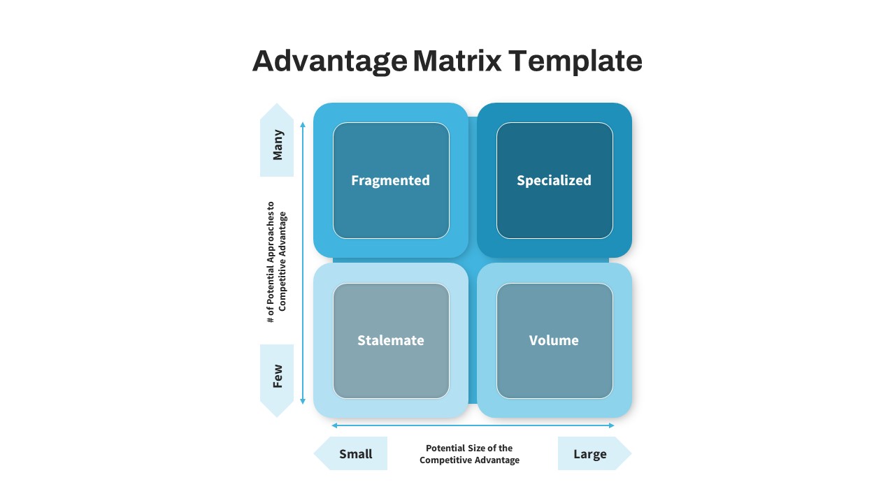 Advantage Matrix PowerPoint Template