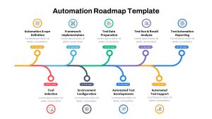 Automation Roadmap PowerPoint Template