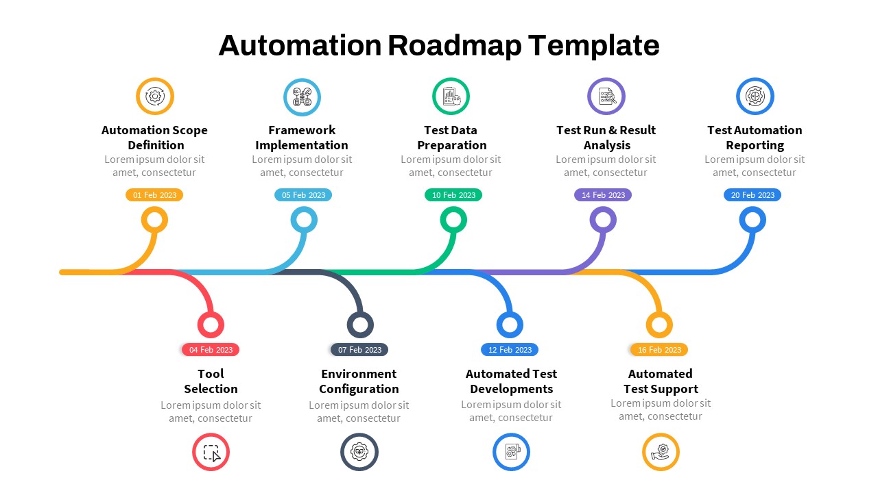 Automation Roadmap PowerPoint Template