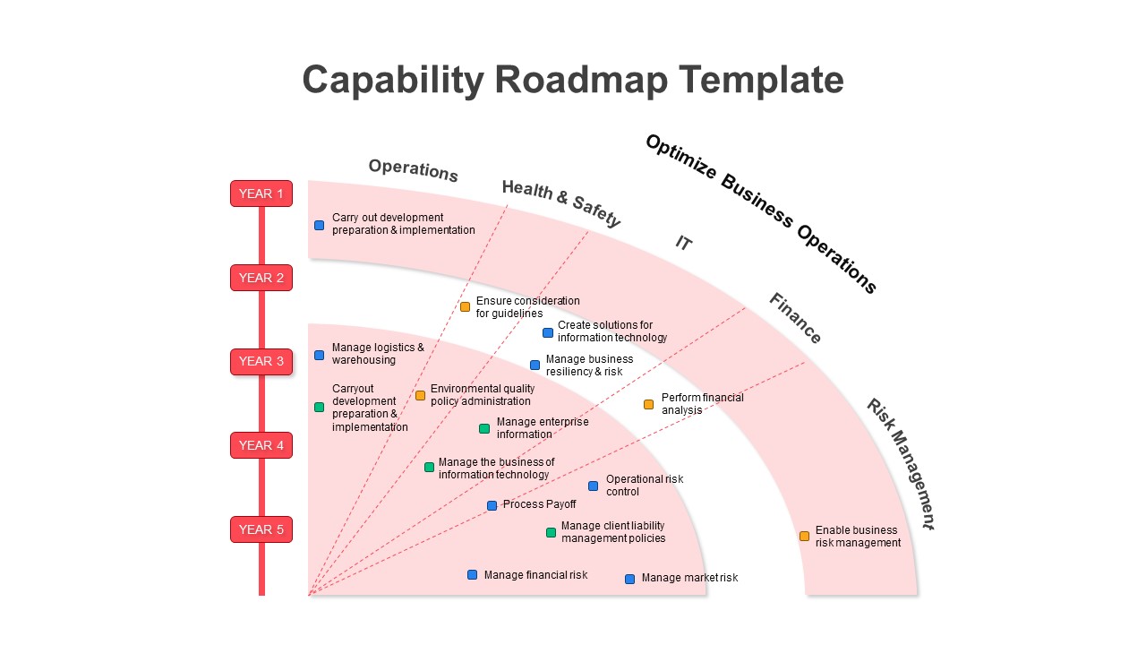 Capability-Roadmap-PPT-Template