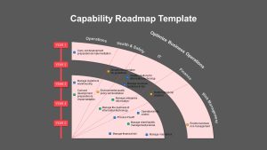 Capability-Roadmap-PPT-Templates