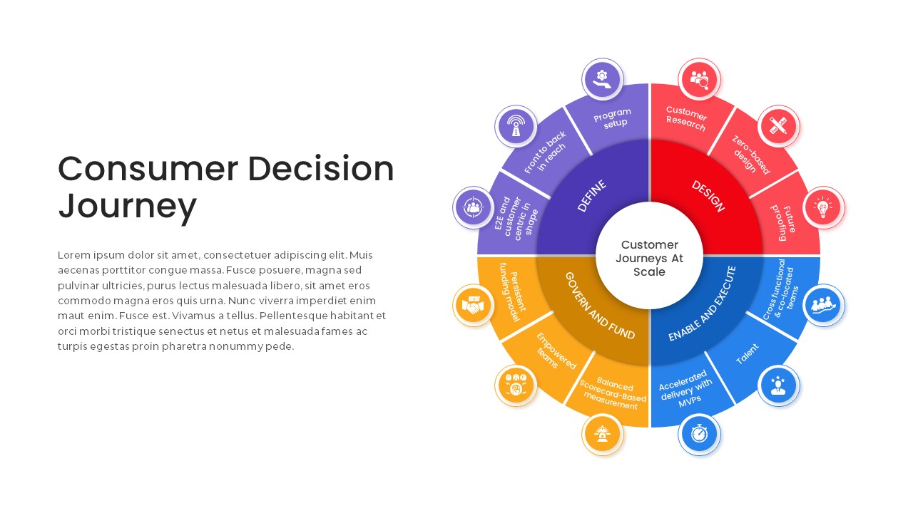 Consumer Decision Journey PowerPoint Template