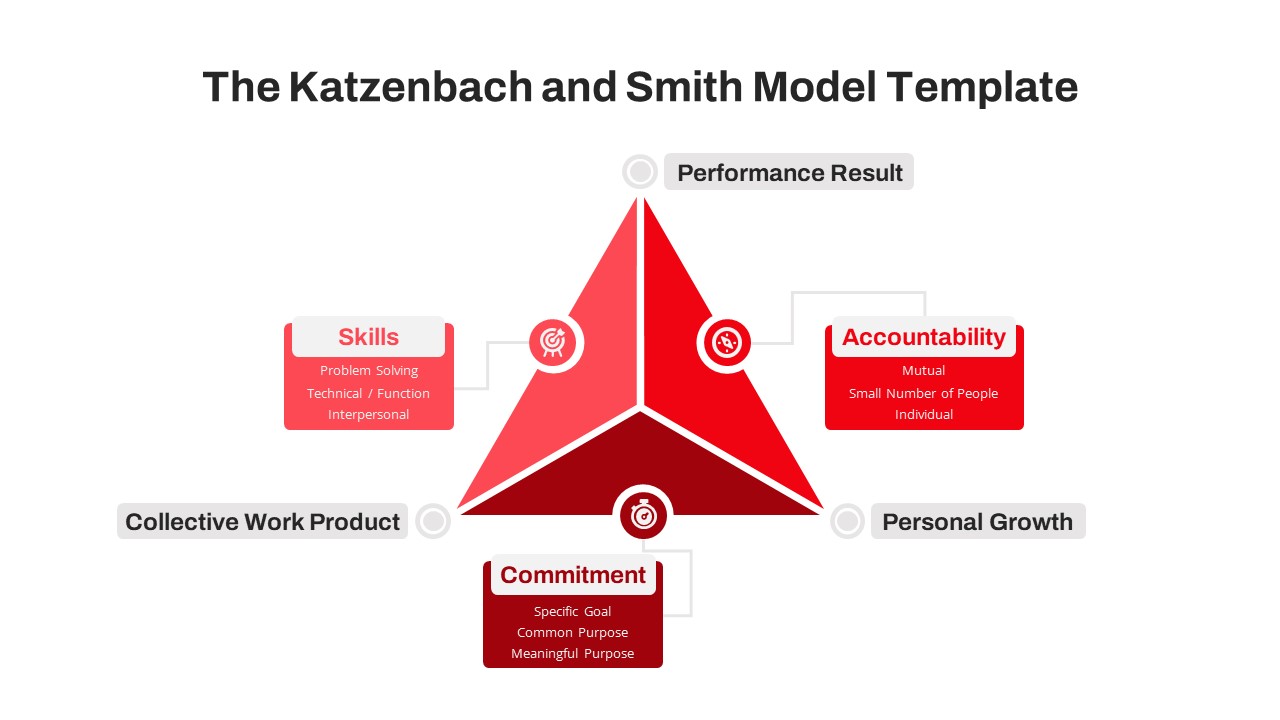The Katzenbach And Smith Model Effective Teamwork PowerPoint Template