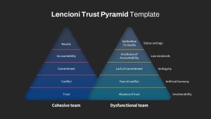 Lencioni-Trust-Pyramid-PowerPoint-Templates