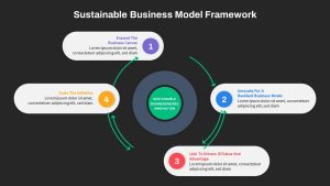 Sustainable-Business-Model-Framework-PPT-Template