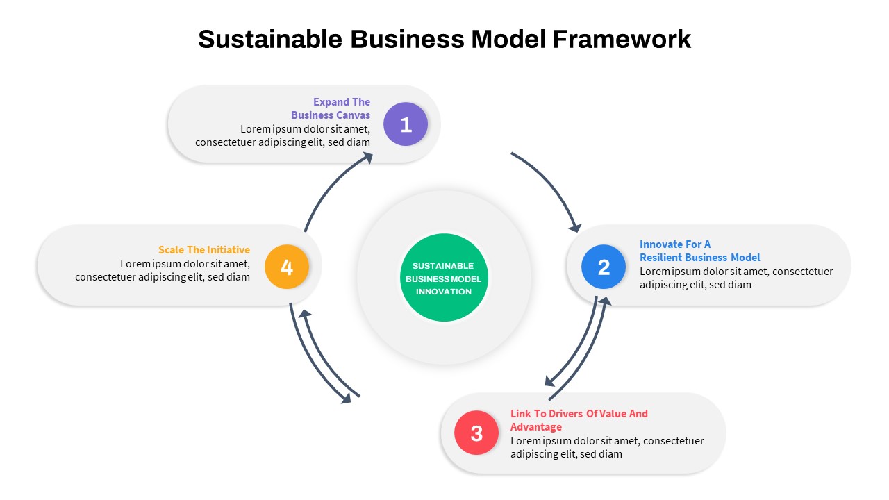 Sustainable Business Model Framework PowerPoint Template