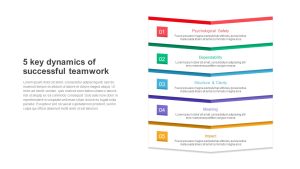 5-Dynamics-Of-Successful-Teamwork-PowerPoint-Template