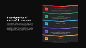 5-Dynamics-Of-Successful-Teamwork-PowerPoint-Templates