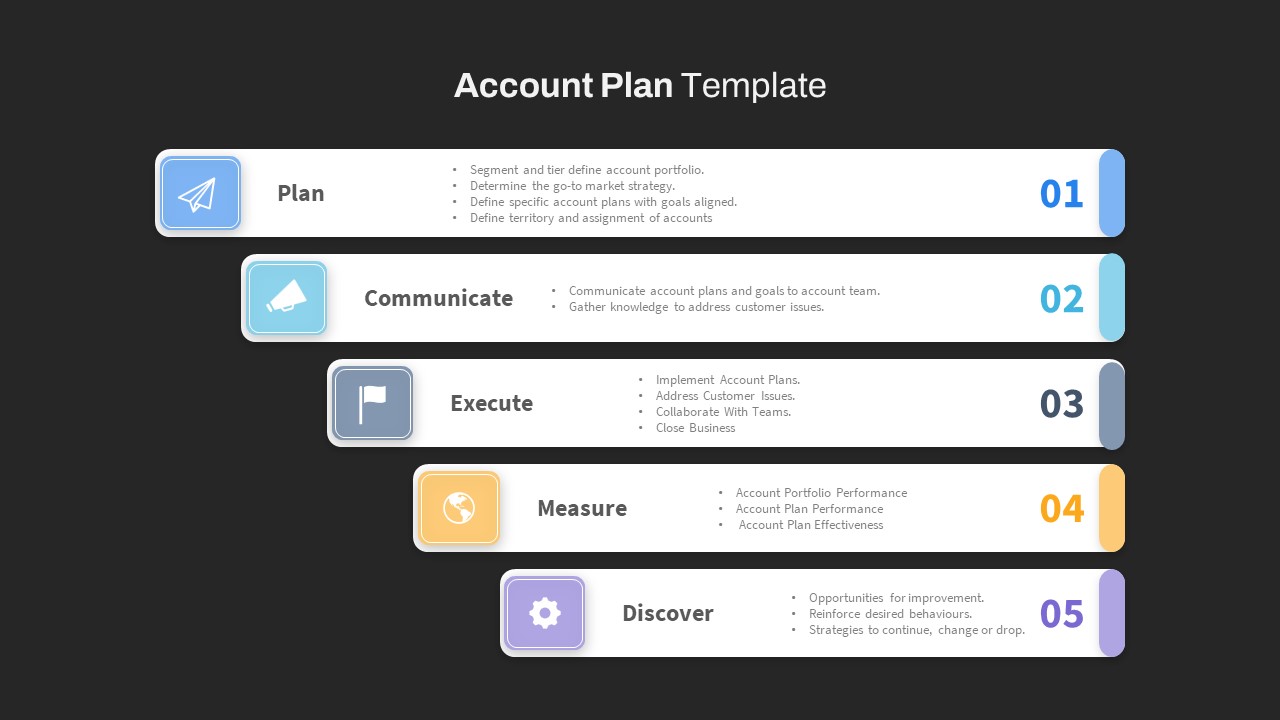 Account-Plan-PPT-Template-Black