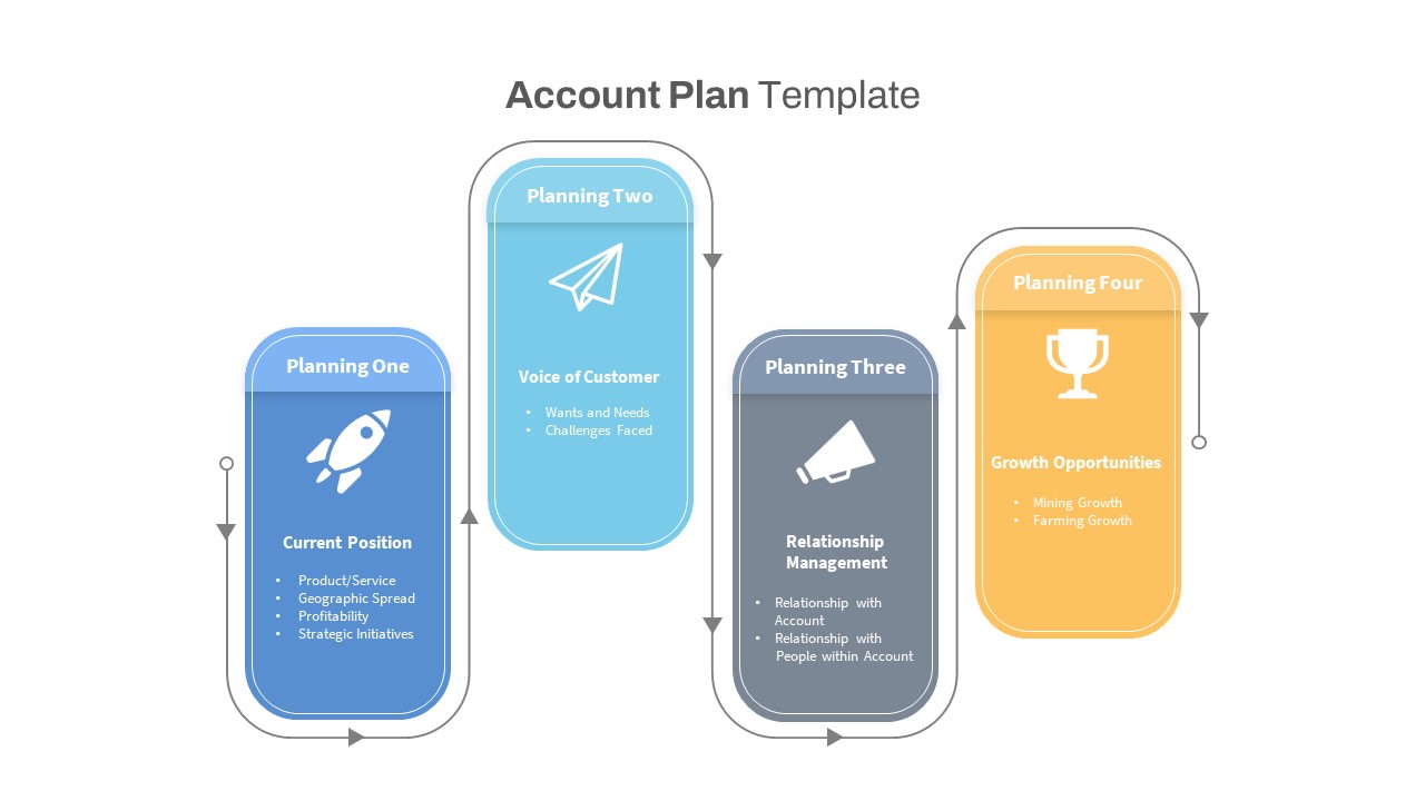 Account-Plan-PPT-Templates