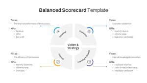 Free Balanced Scorecard PowerPoint Template