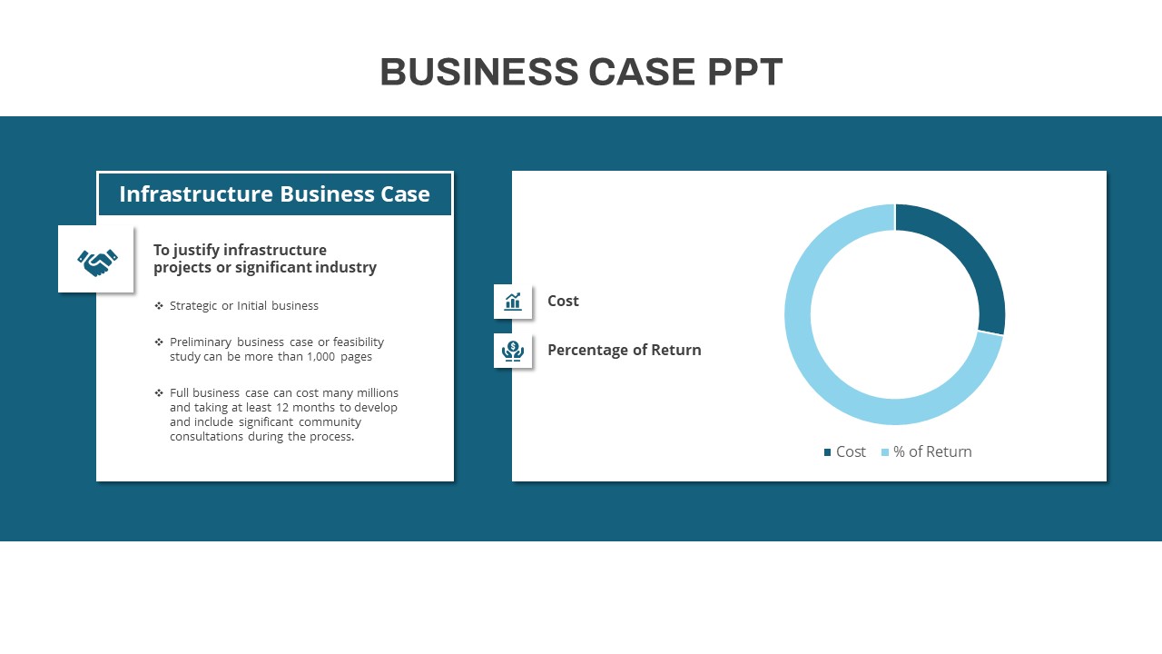 Business Case Powerpoint Template Slidebazaar