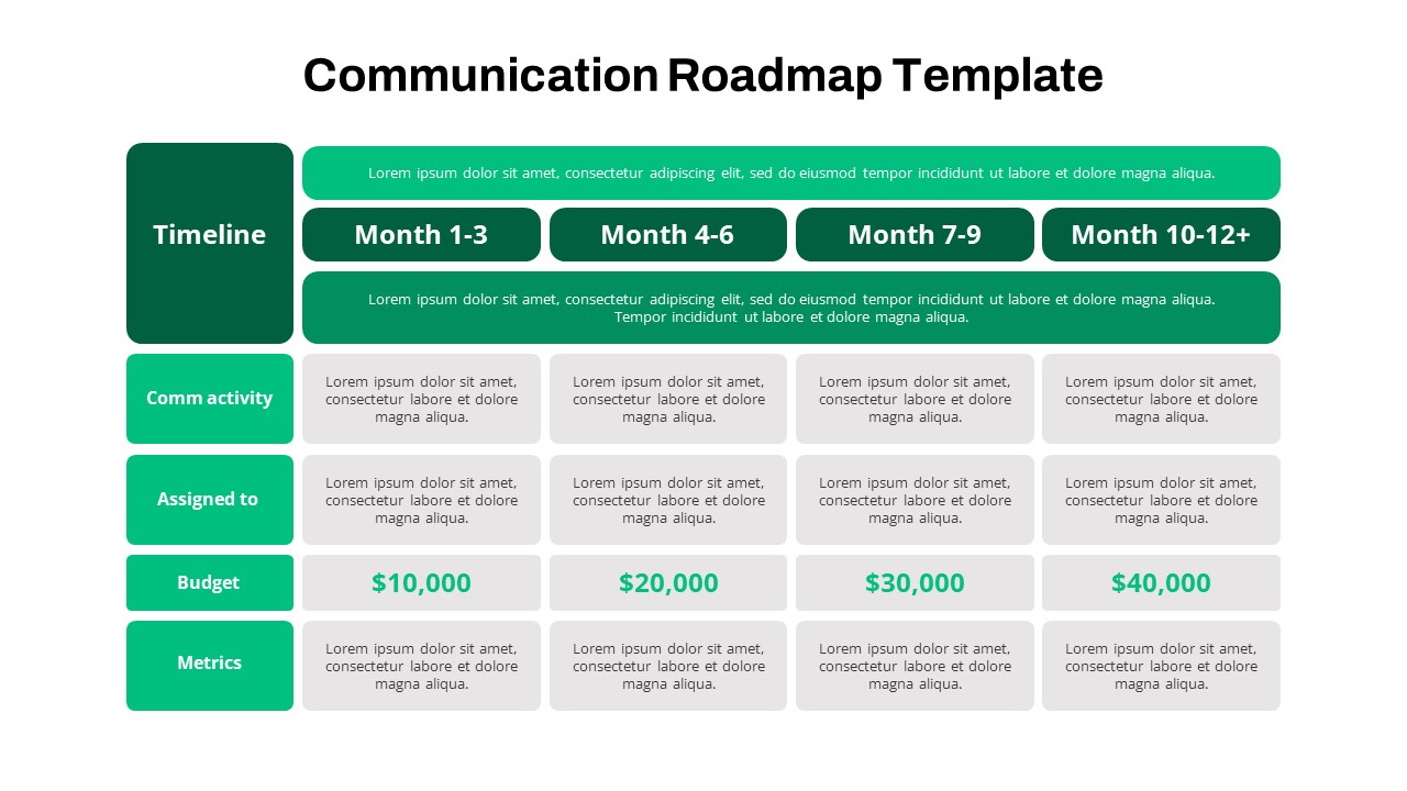 Communication Roadmap PowerPoint Template